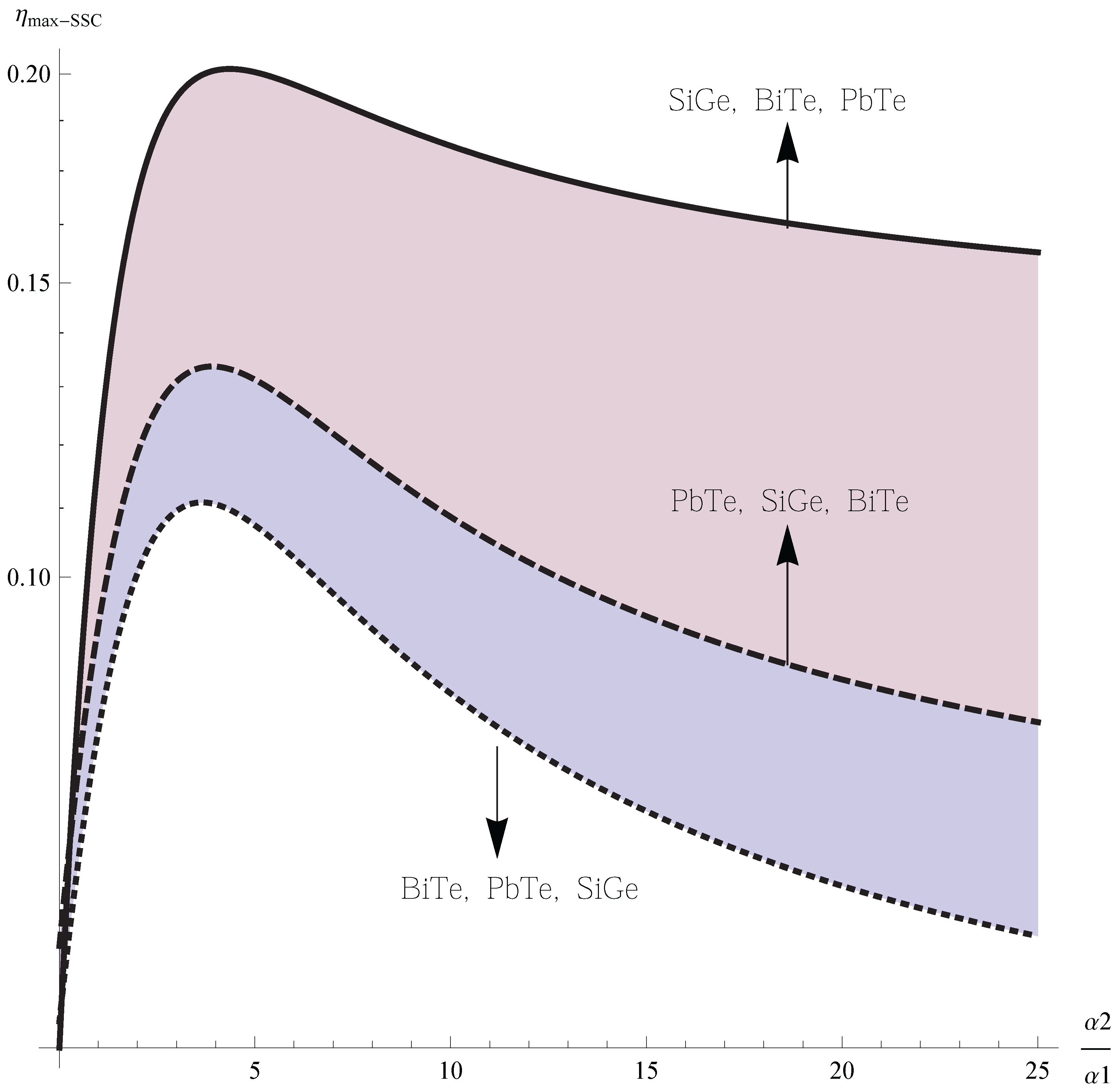 Entropy 15 02162 g010