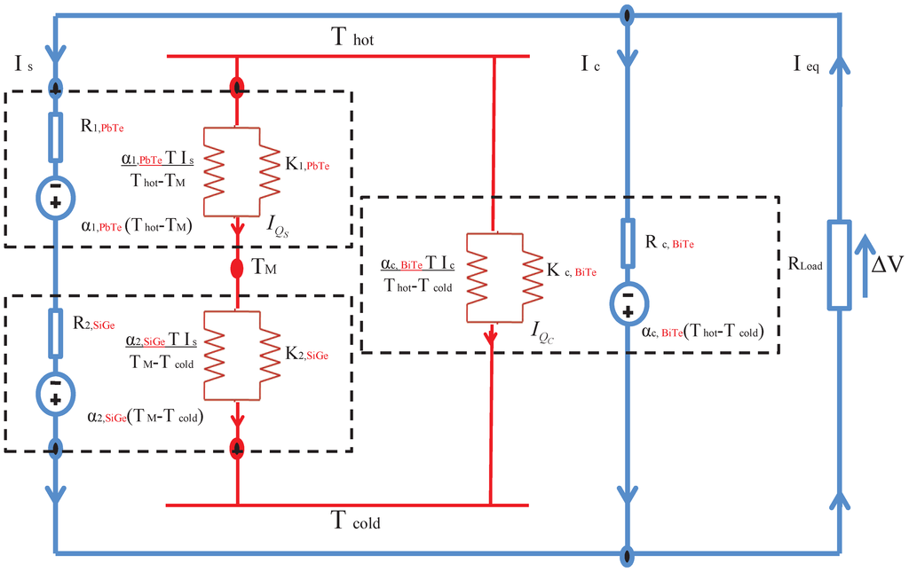 Entropy 15 02162 g011 1024