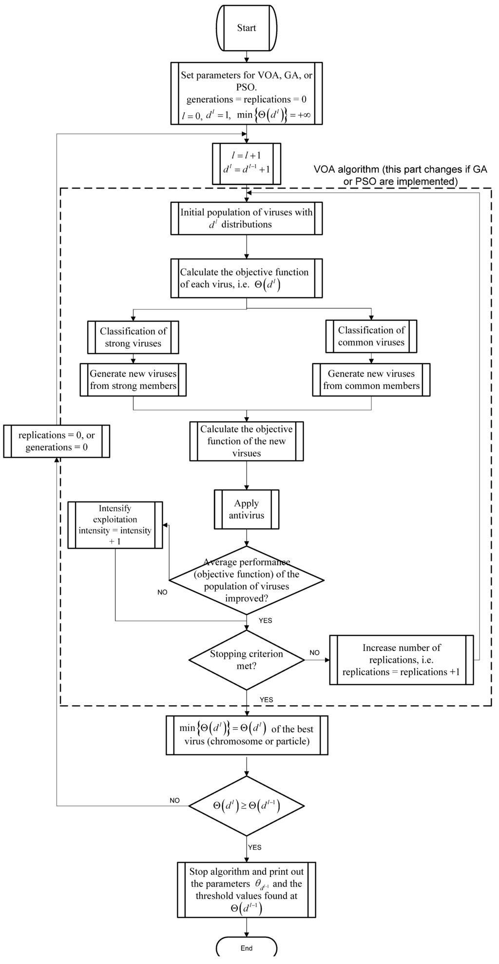 Entropy 15 02181 g001 1024