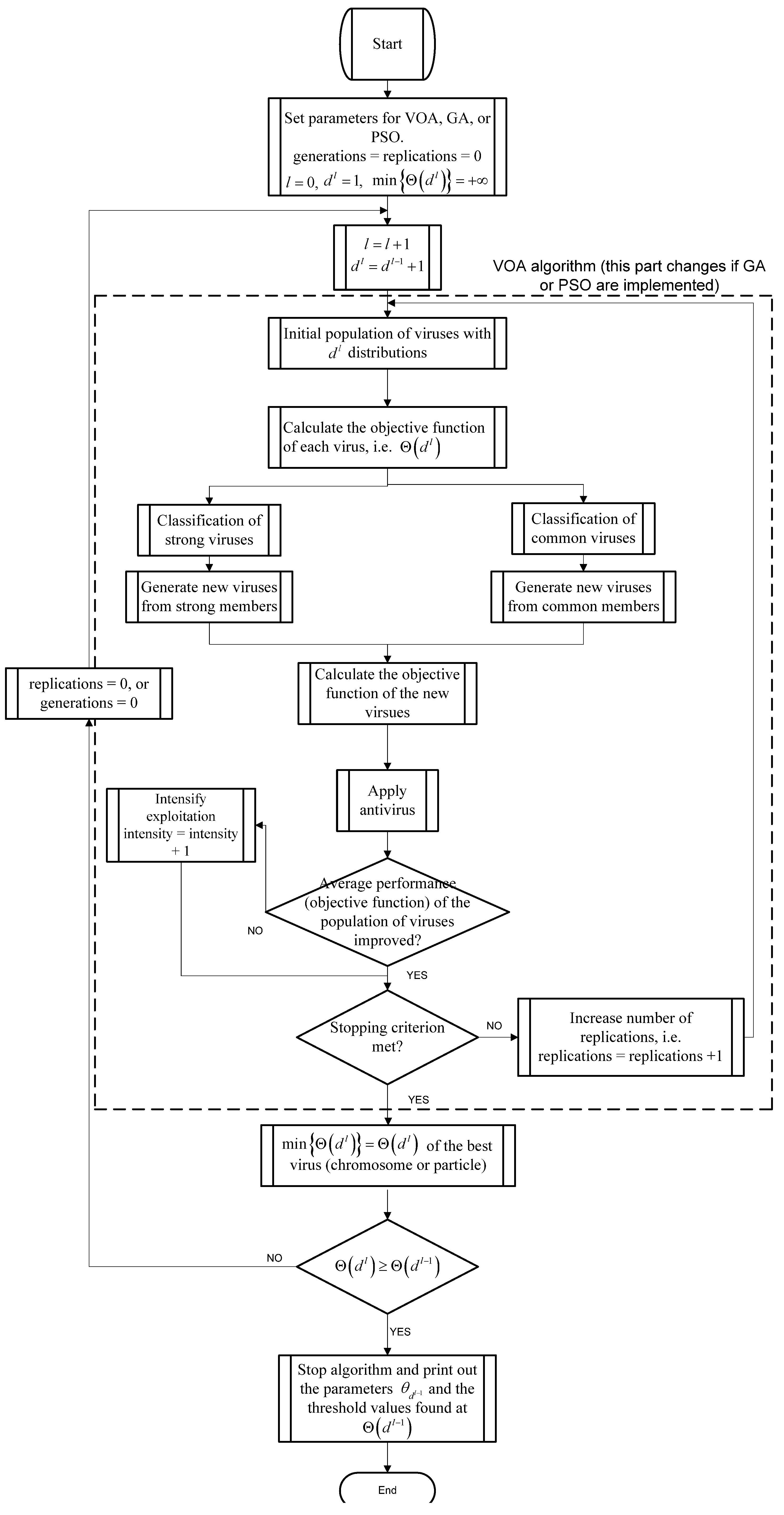 Entropy 15 02181 g001