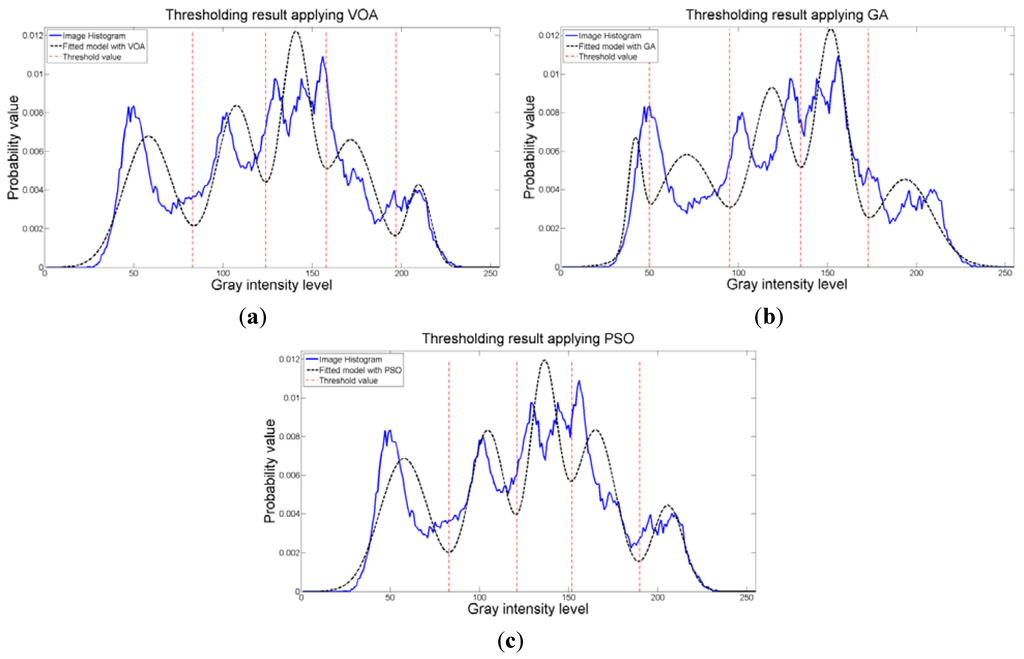 Entropy 15 02181 g012 1024