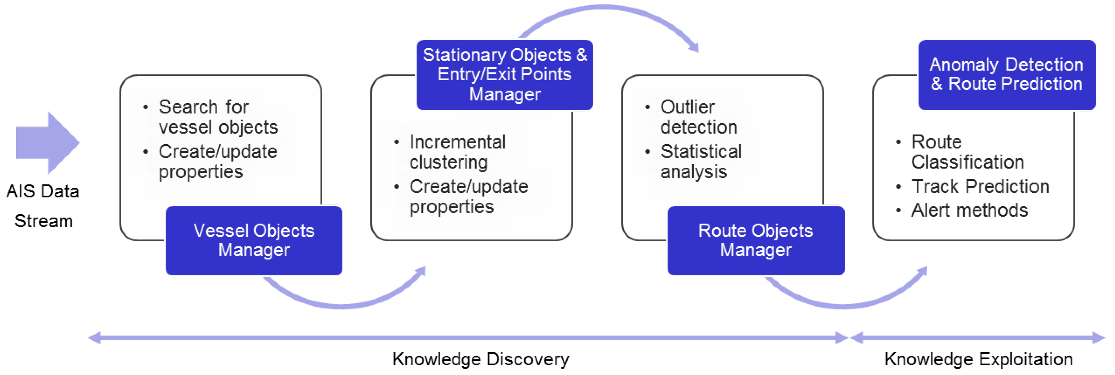 Entropy 15 02218 g001