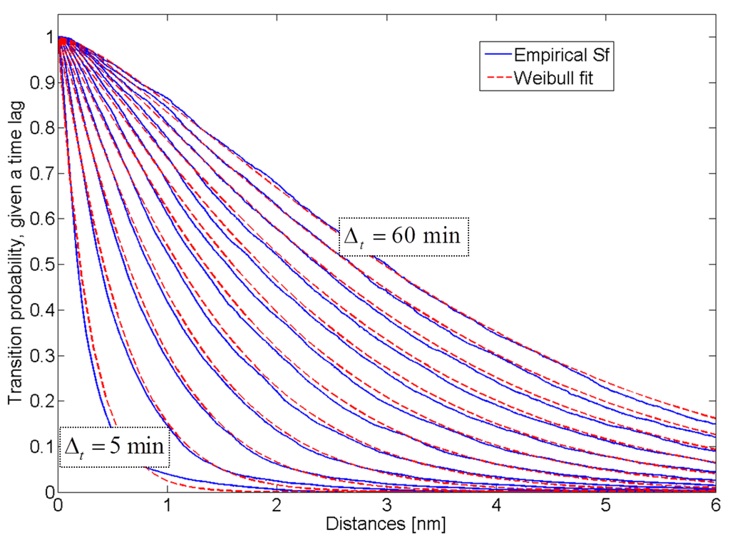 Entropy 15 02218 g011 1024