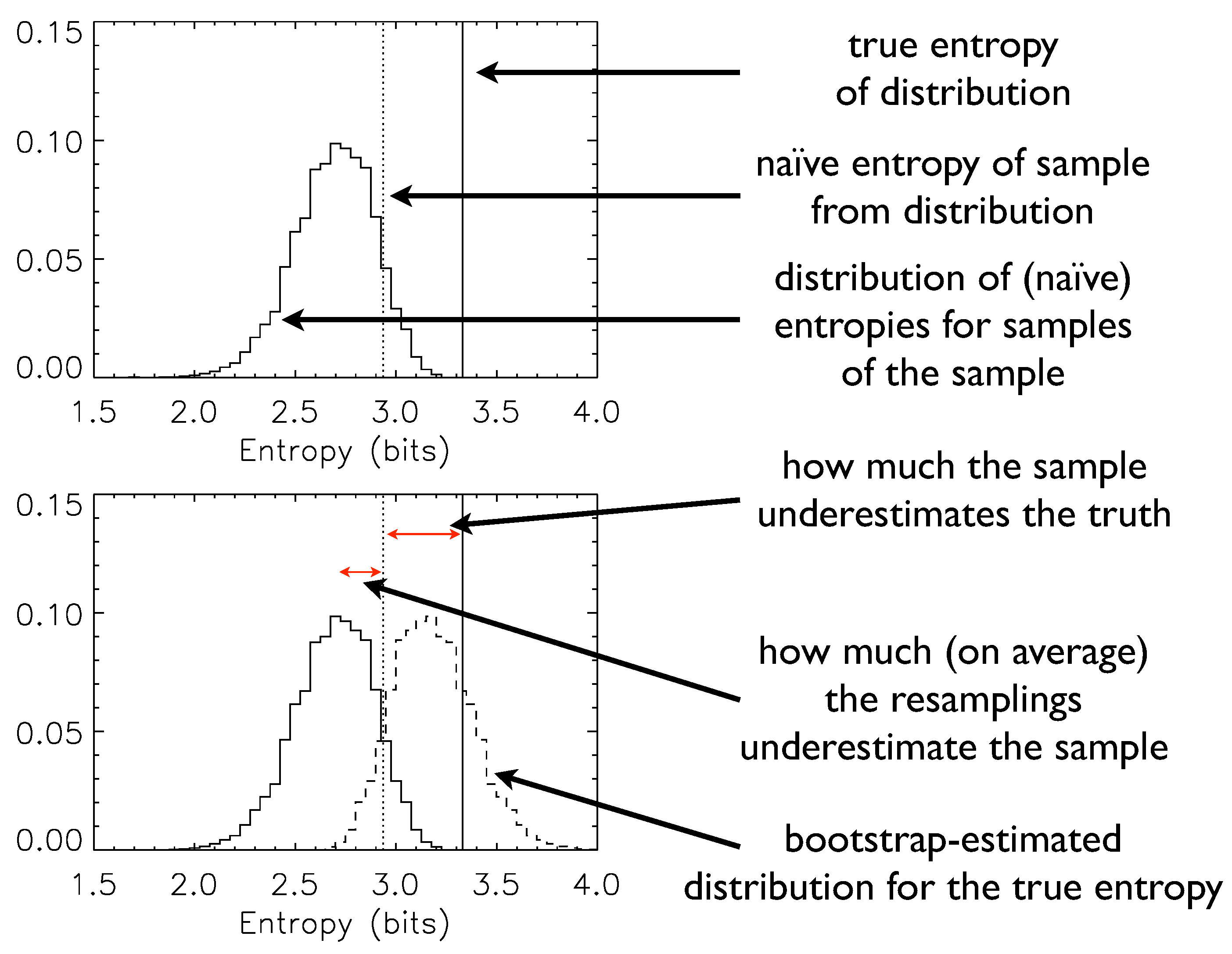 Entropy 15 02246 g001