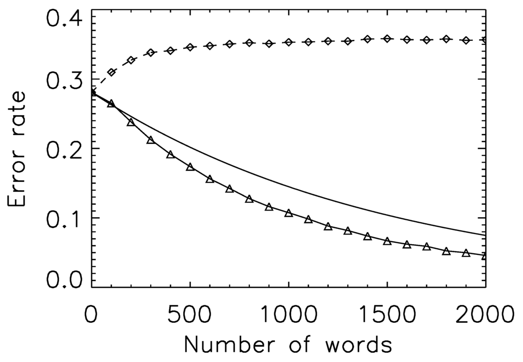 Entropy 15 02246 g002 1024