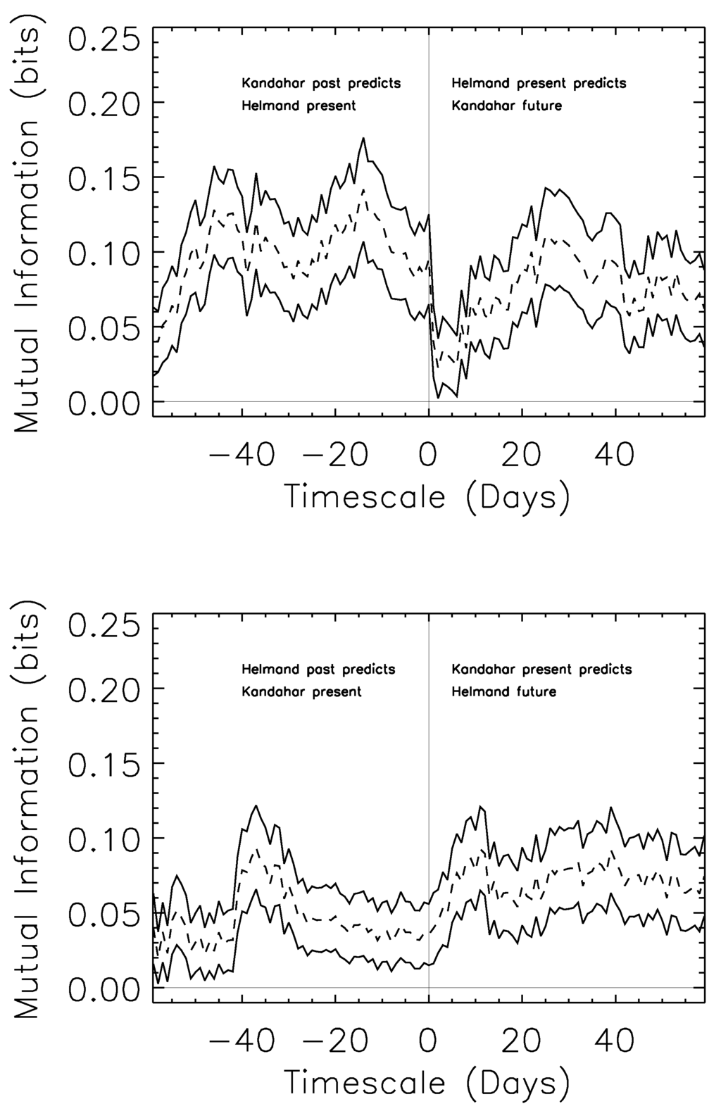 Entropy 15 02246 g003 1024