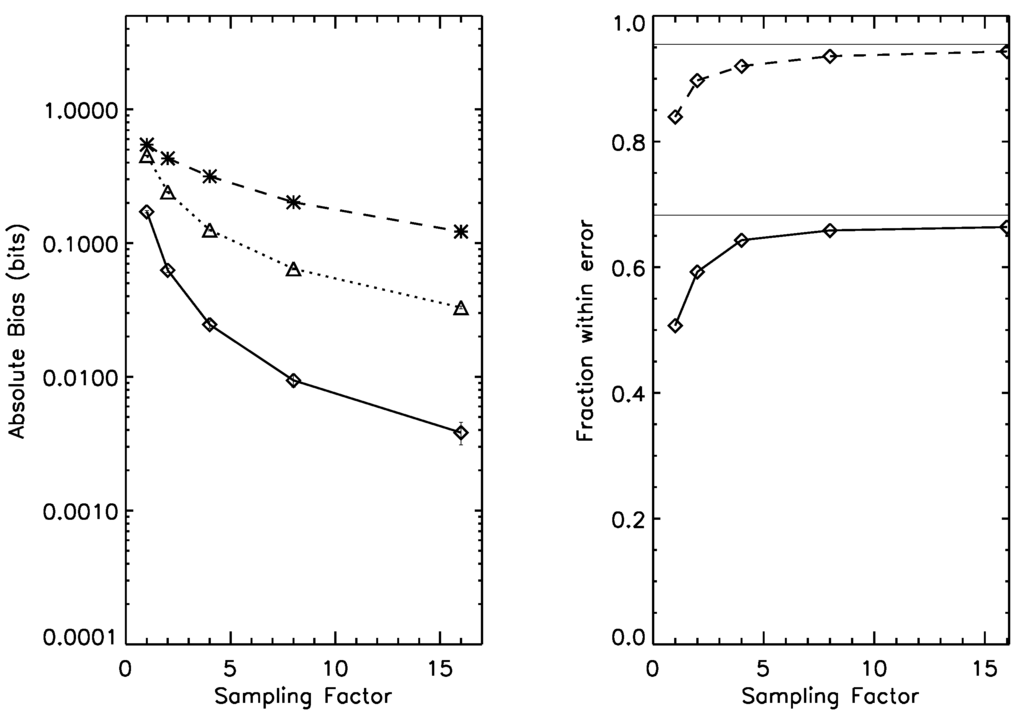 Entropy 15 02246 g004 1024