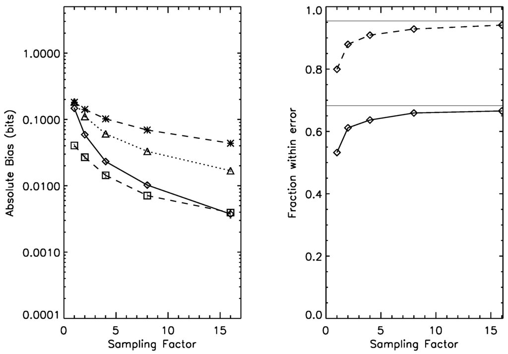 Entropy 15 02246 g005 1024
