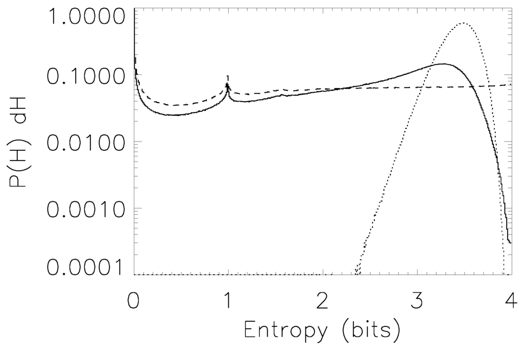 Entropy 15 02246 g008 1024