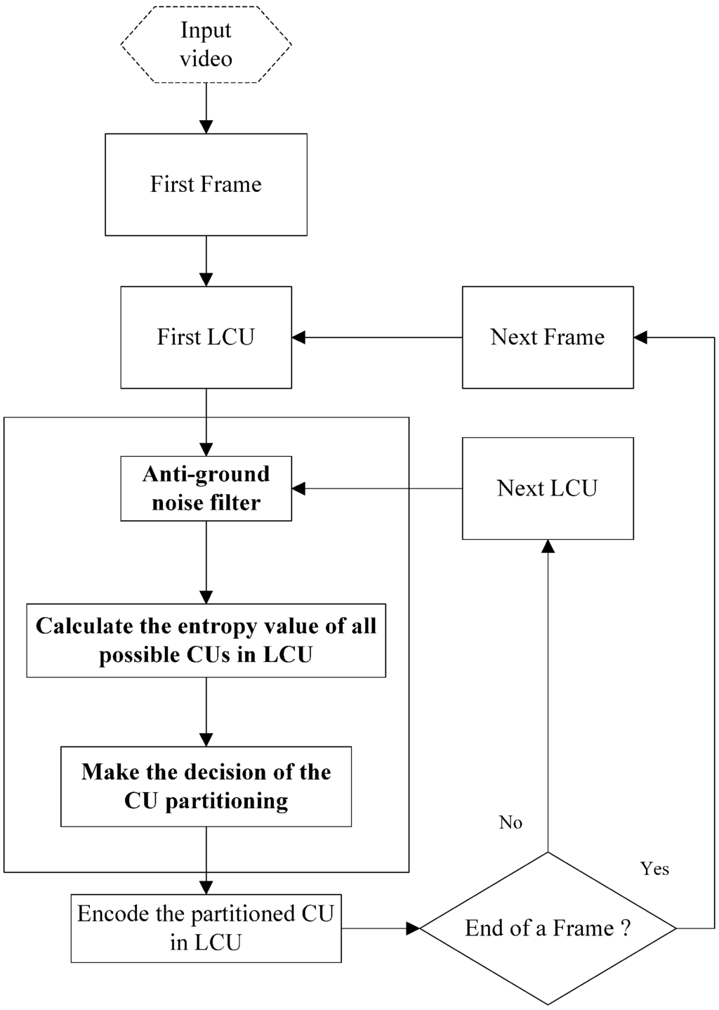 Entropy 15 02277 g003 1024