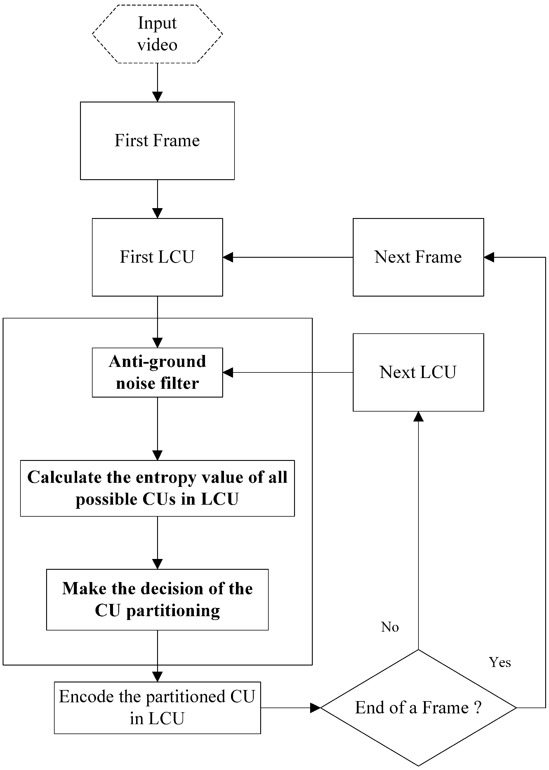 Entropy 15 02277 g003