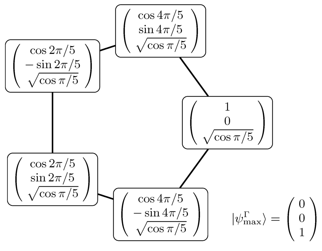 Entropy 15 02340 g001 1024