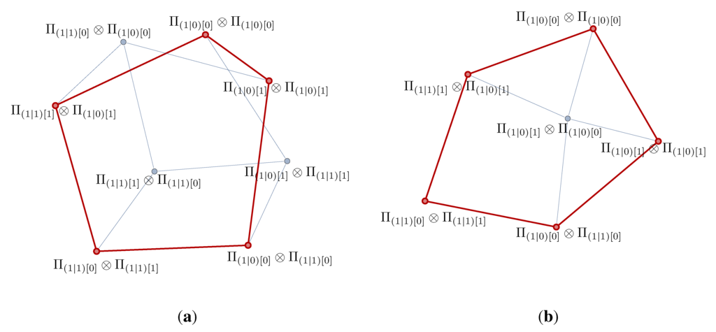 Entropy 15 02340 g004 1024