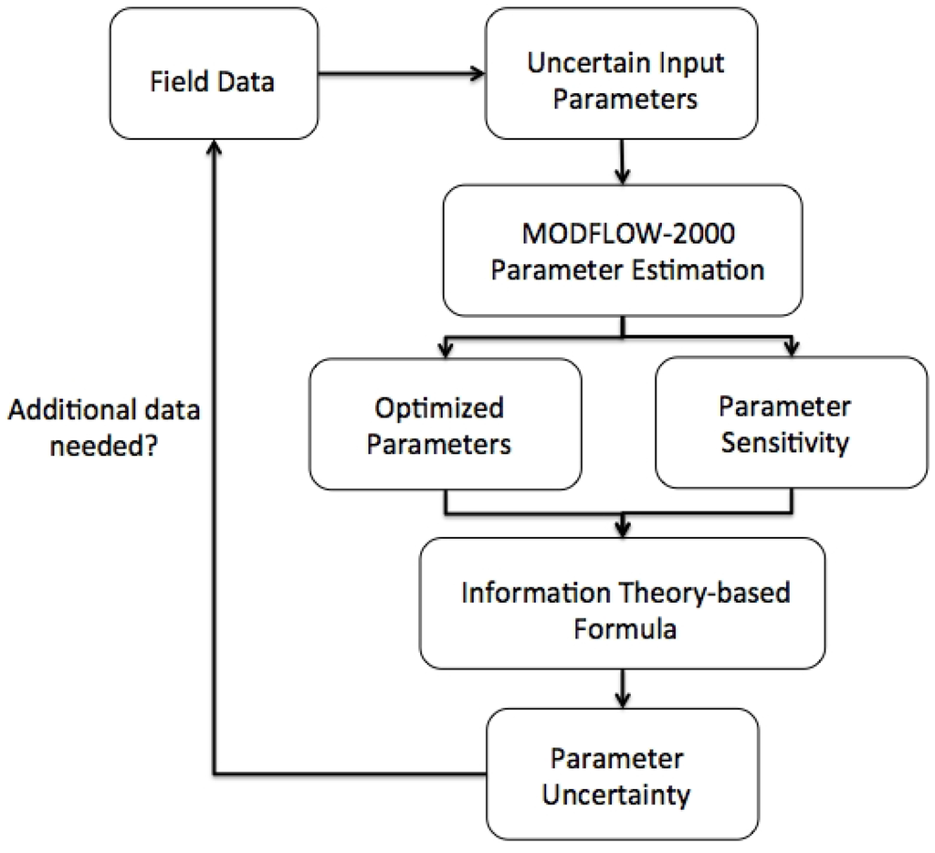 Entropy 15 02398 g001 1024