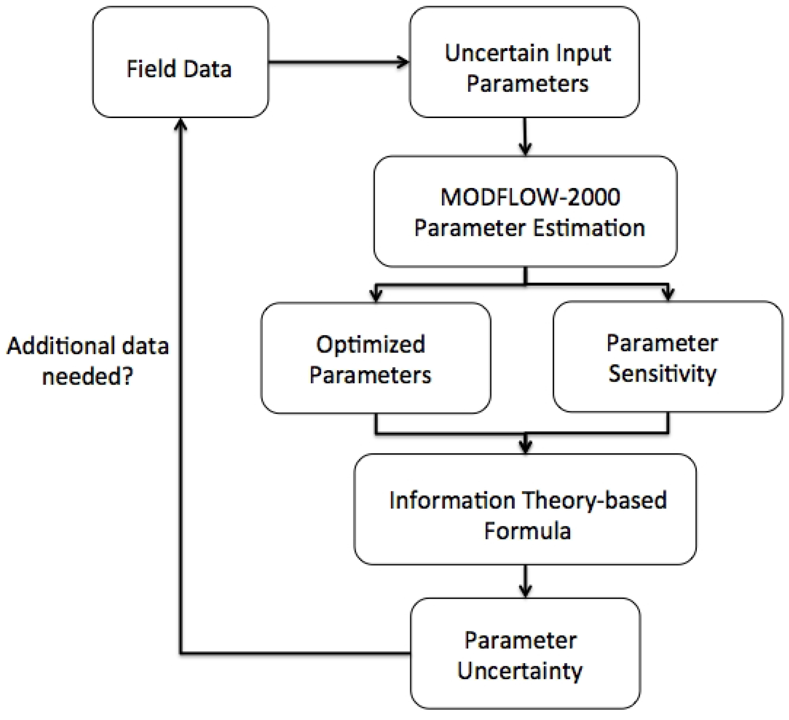 Entropy 15 02398 g001