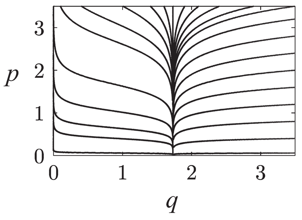Entropy 15 02415 g001 1024