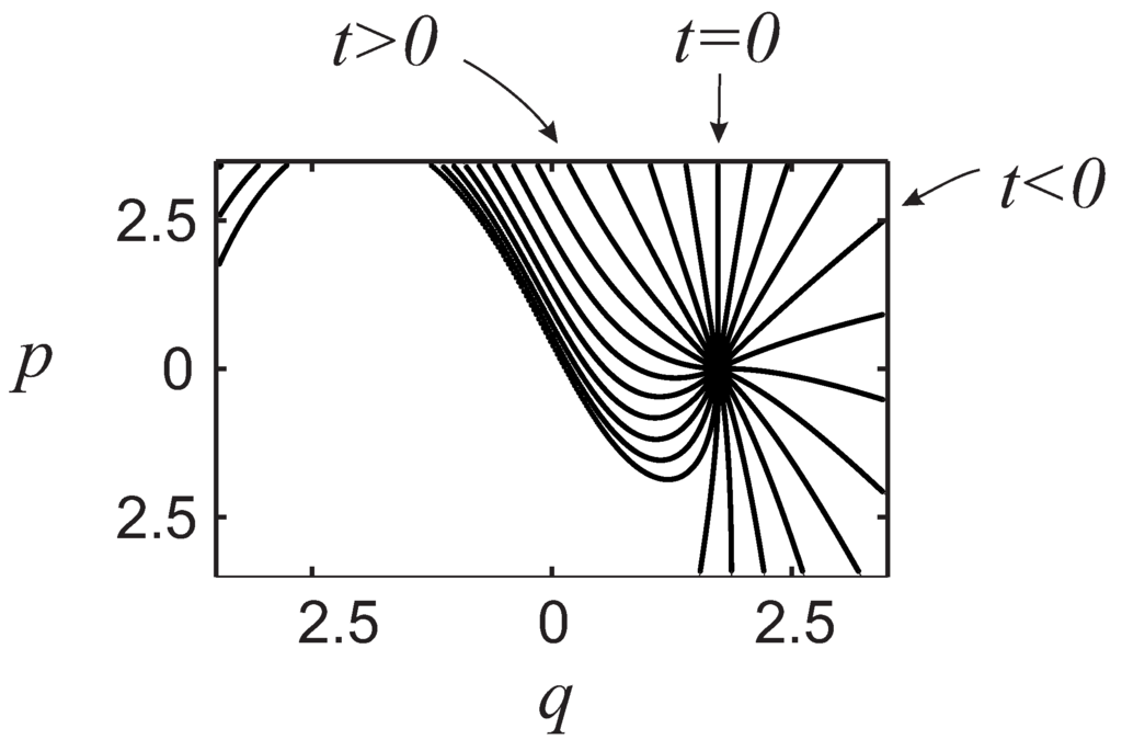 Entropy 15 02415 g002 1024
