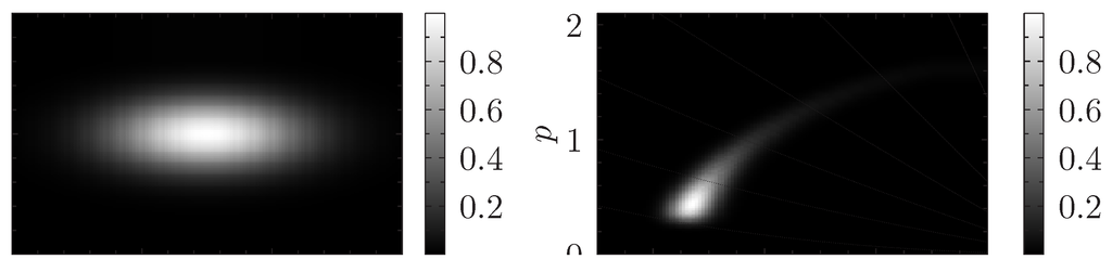 Entropy 15 02415 g003 1024