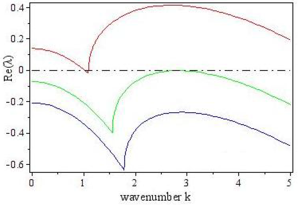 Entropy 15 02431 g001 1024