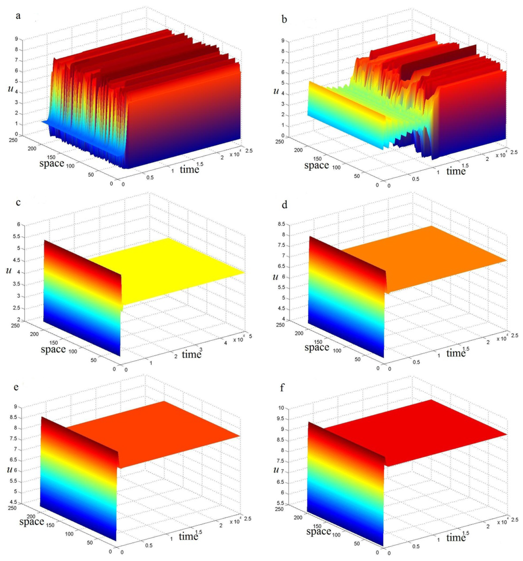 Entropy 15 02431 g003 1024