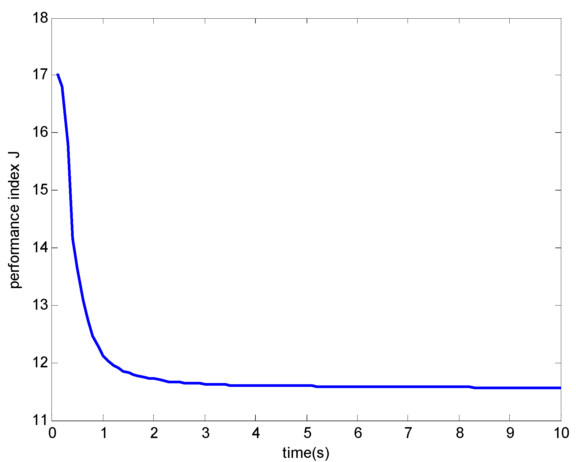 Entropy 15 02510 g002