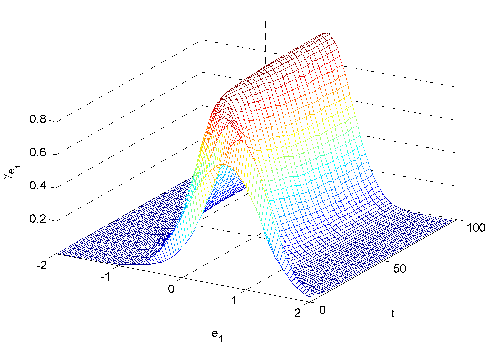 Entropy 15 02510 g003