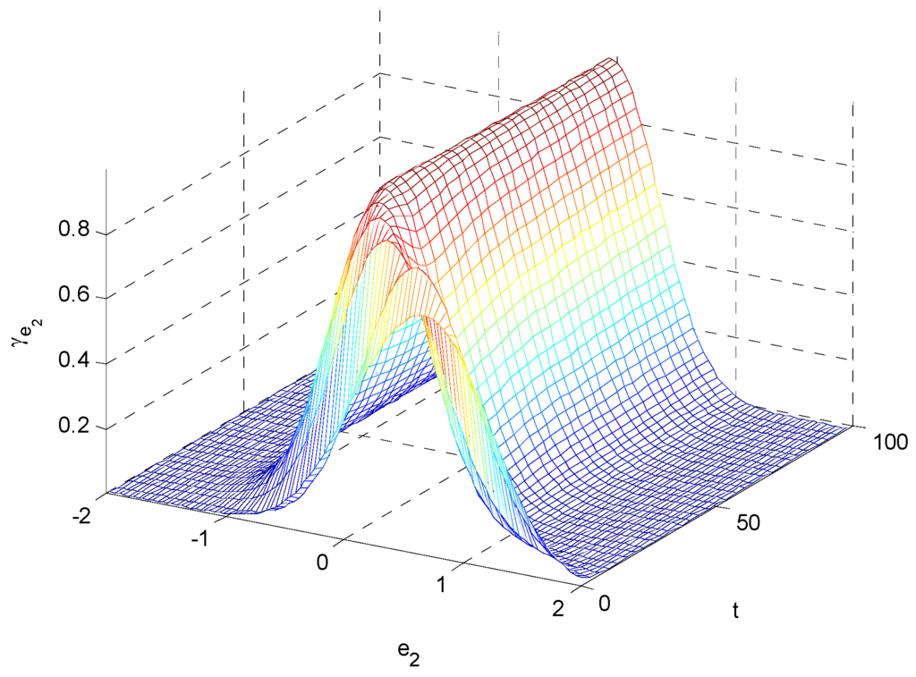 Entropy 15 02510 g004 1024