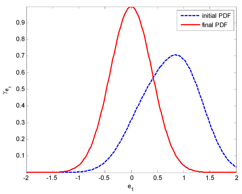 Entropy 15 02510 g005 1024