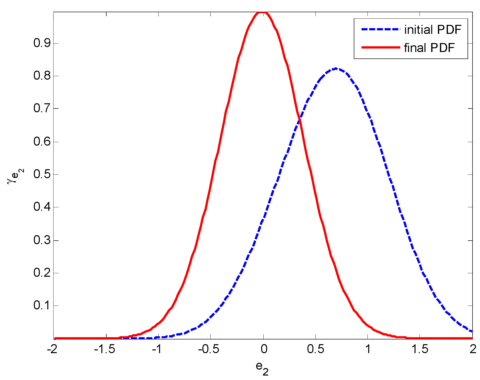 Entropy 15 02510 g006