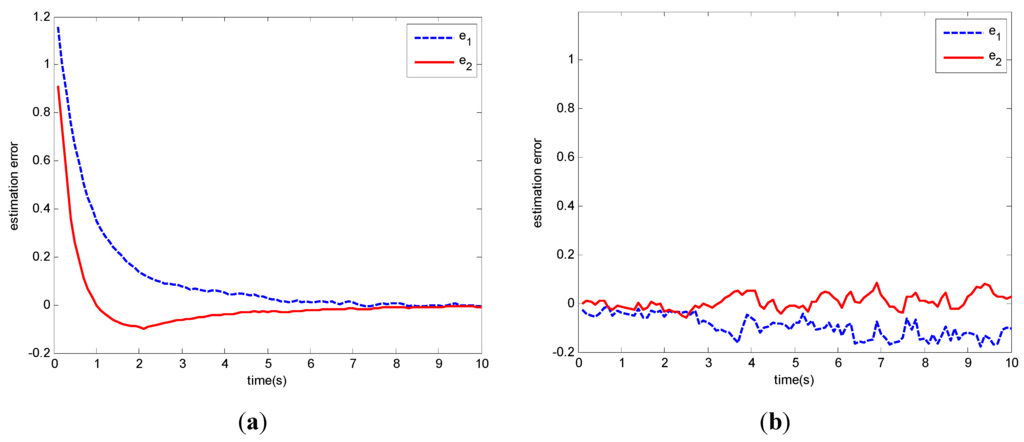 Entropy 15 02510 g007 1024