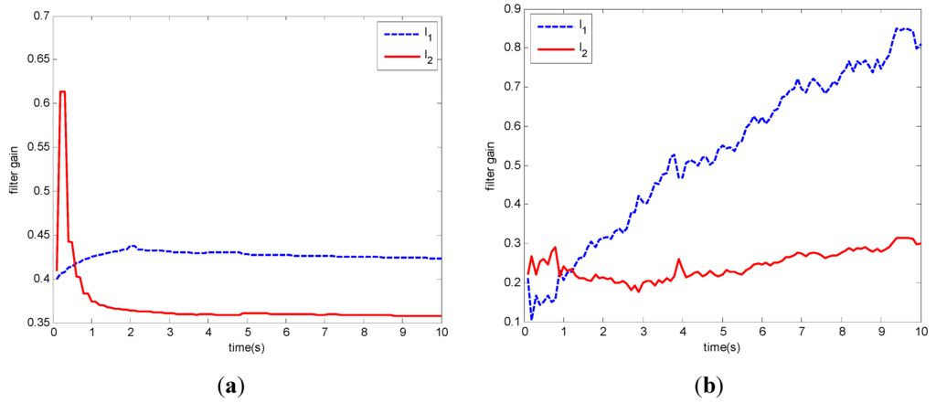 Entropy 15 02510 g008 1024