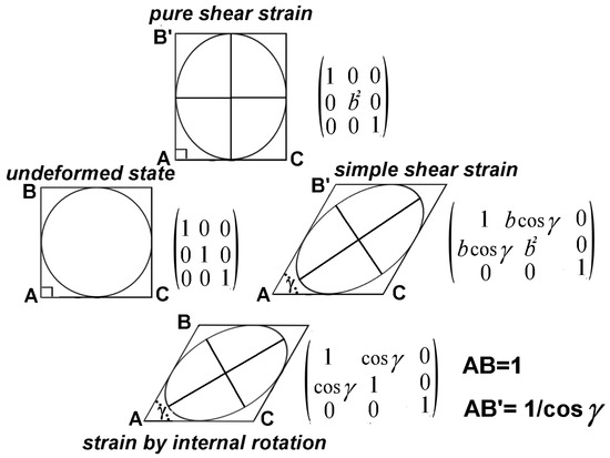 Entropy 15 02548 g002 550