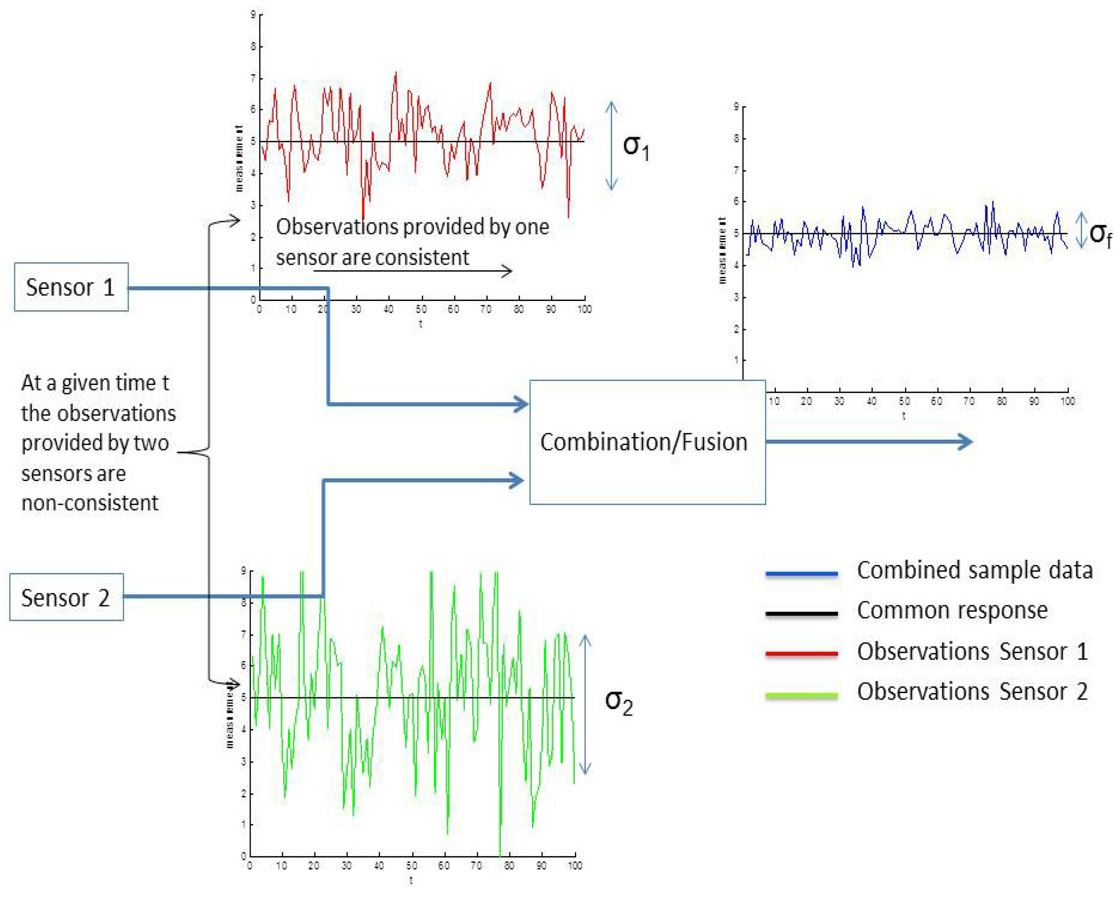 Entropy 15 02698 g001
