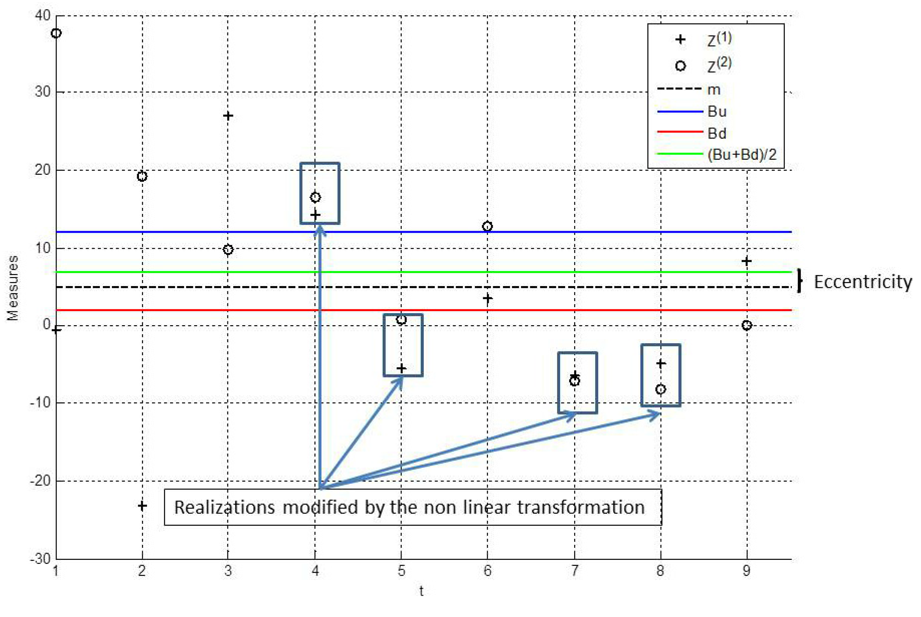 Entropy 15 02698 g002