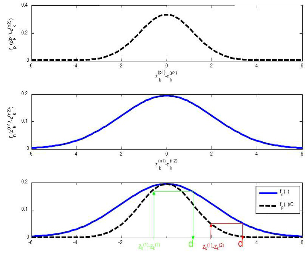 Entropy 15 02698 g003 1024