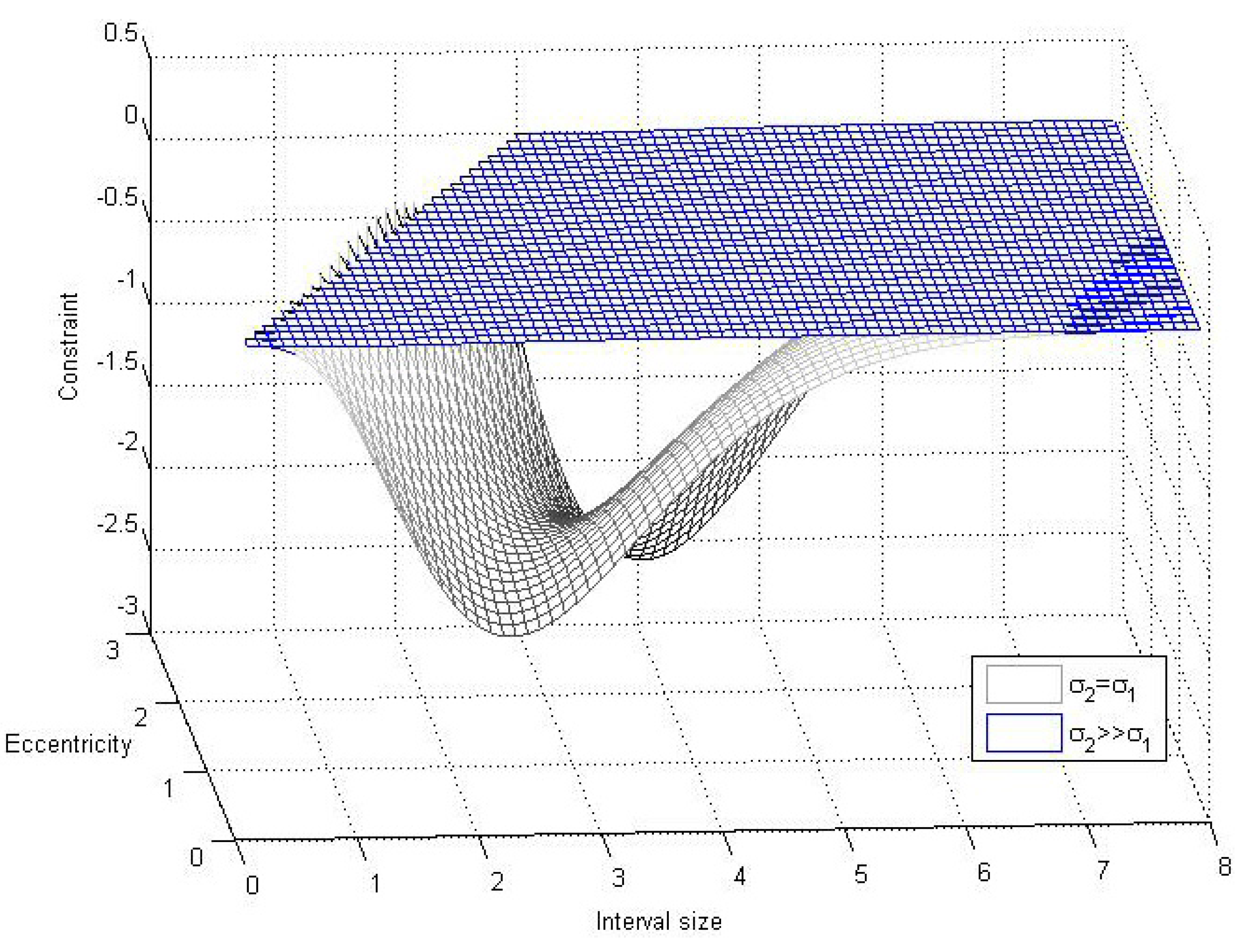 Entropy 15 02698 g004