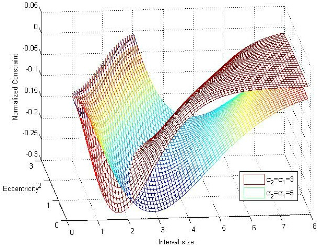 Entropy 15 02698 g005 1024
