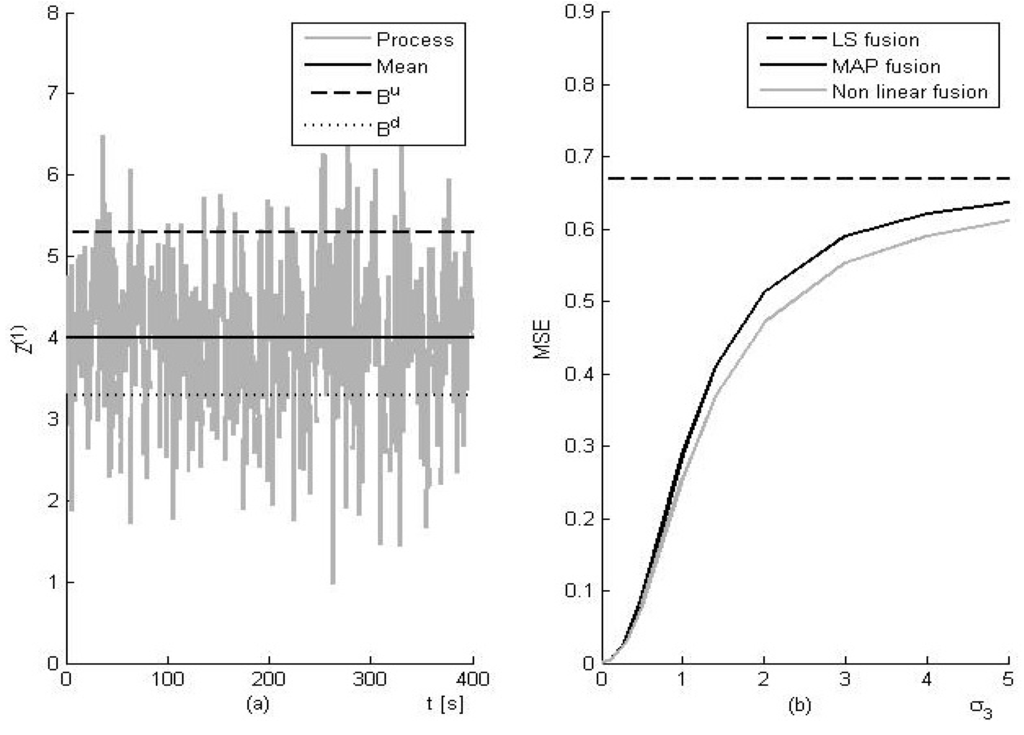 Entropy 15 02698 g006 1024