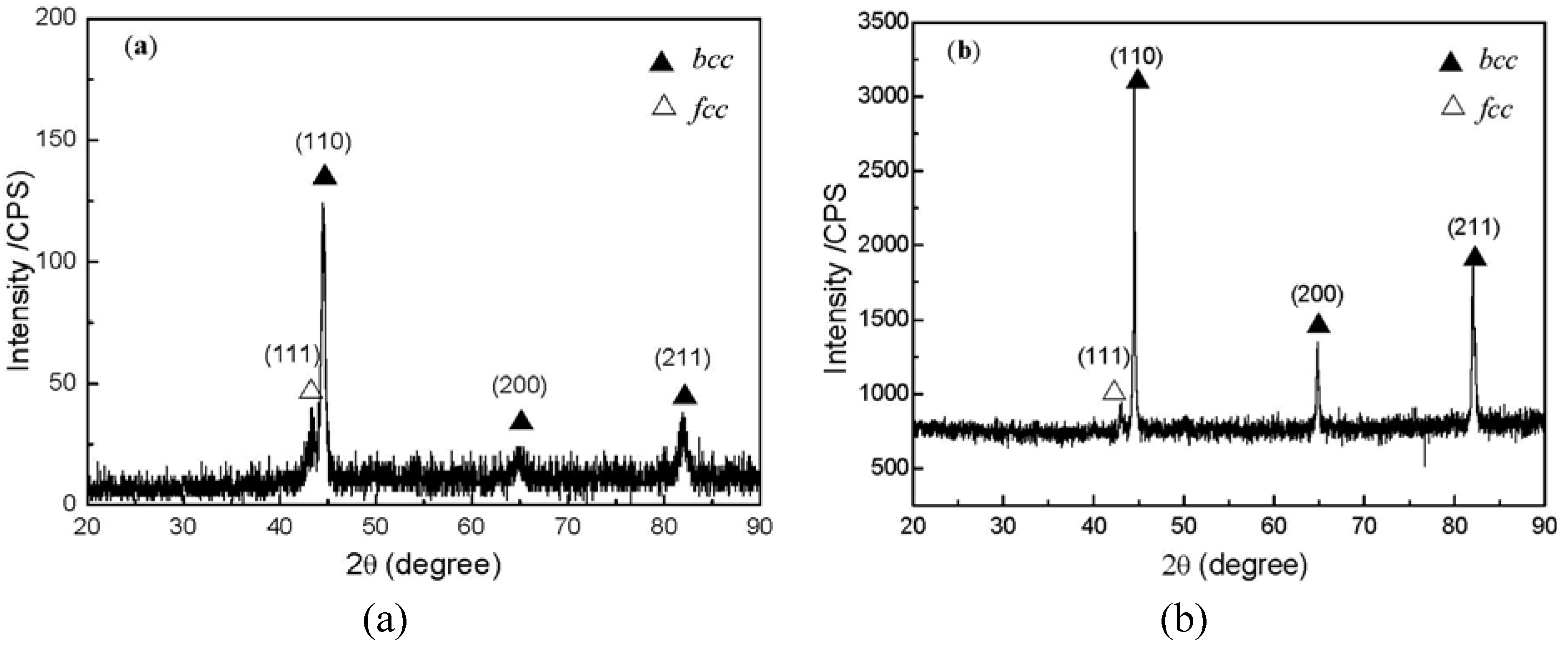 Entropy 15 02833 g004