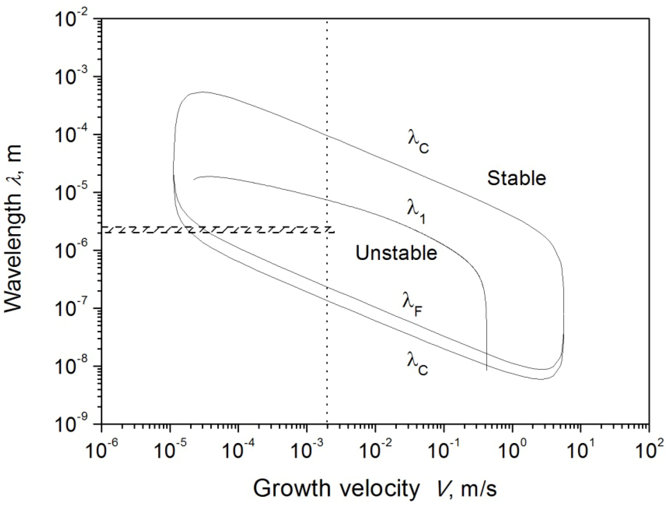 Entropy 15 02833 g005