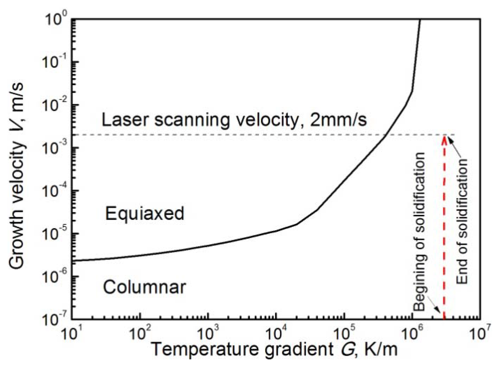 Entropy 15 02833 g006 1024
