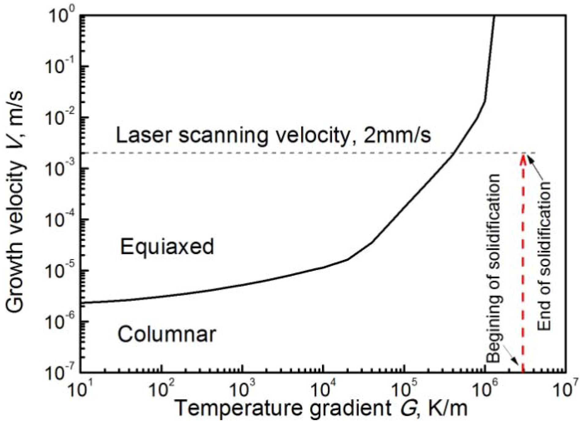 Entropy 15 02833 g006