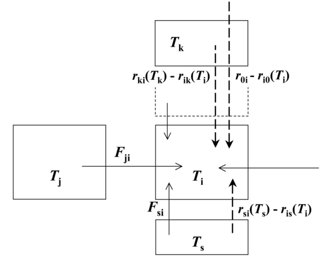 Entropy 15 02846 g001 1024