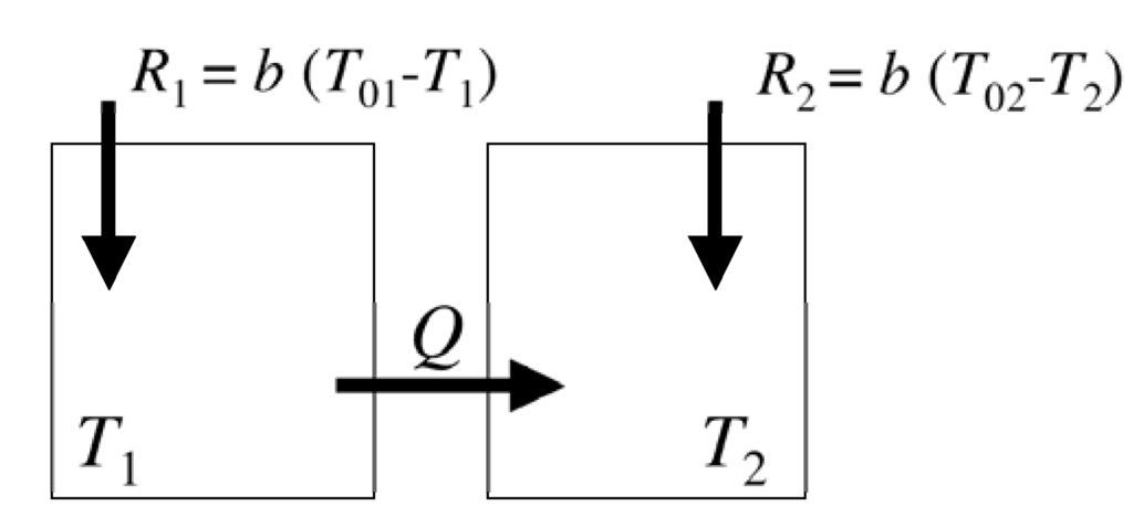 Entropy 15 02846 g002 1024