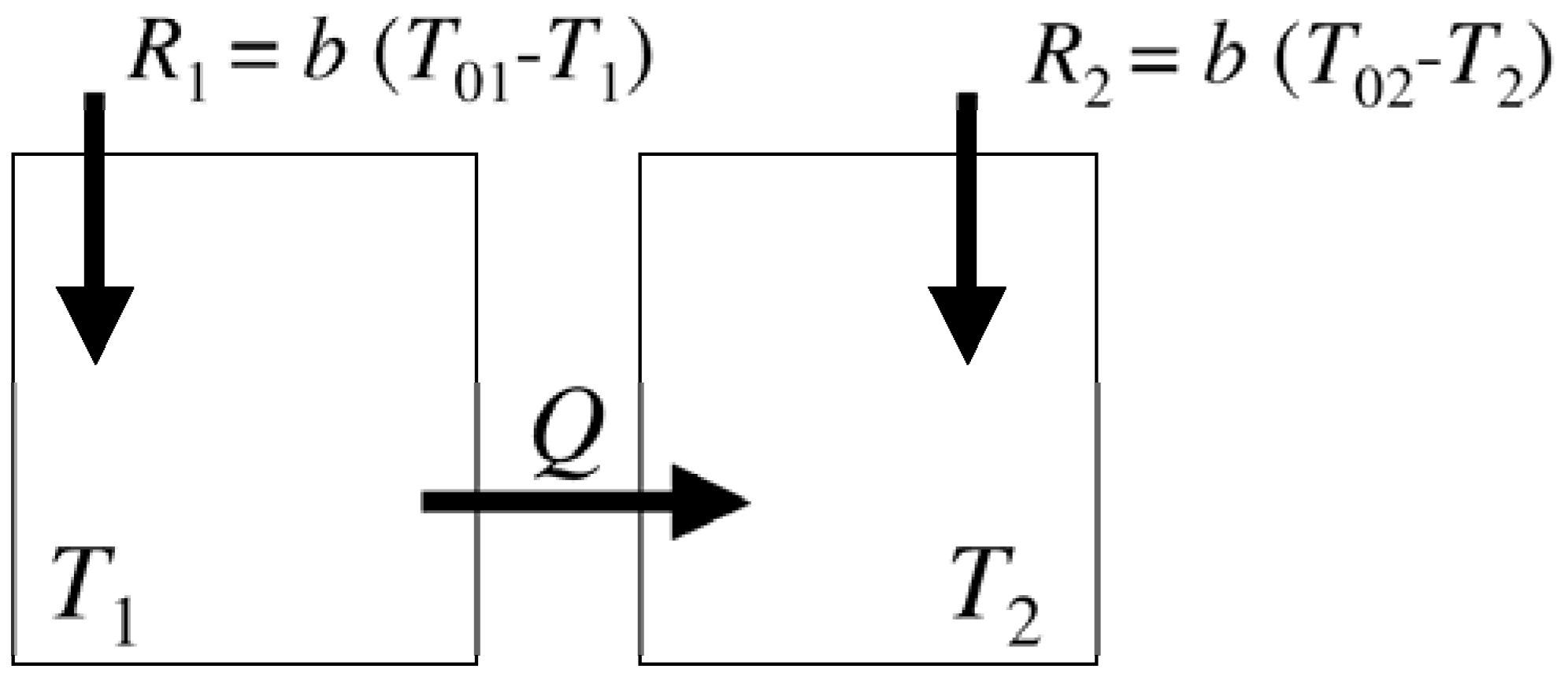 Entropy 15 02846 g002