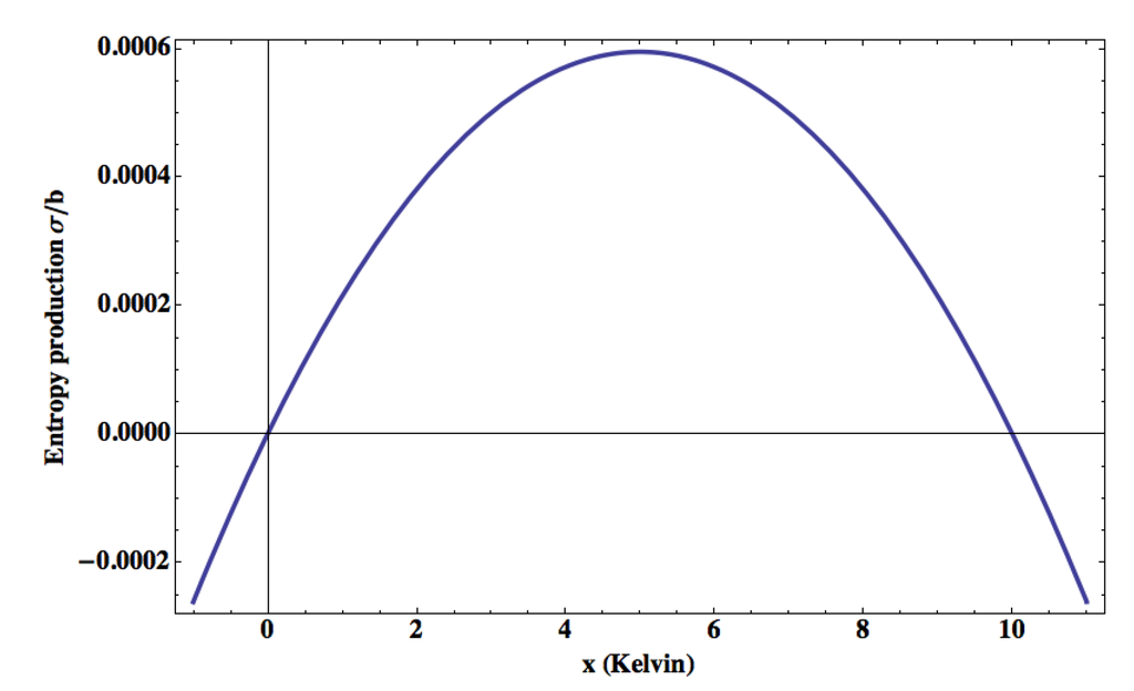 Entropy 15 02846 g003 1024