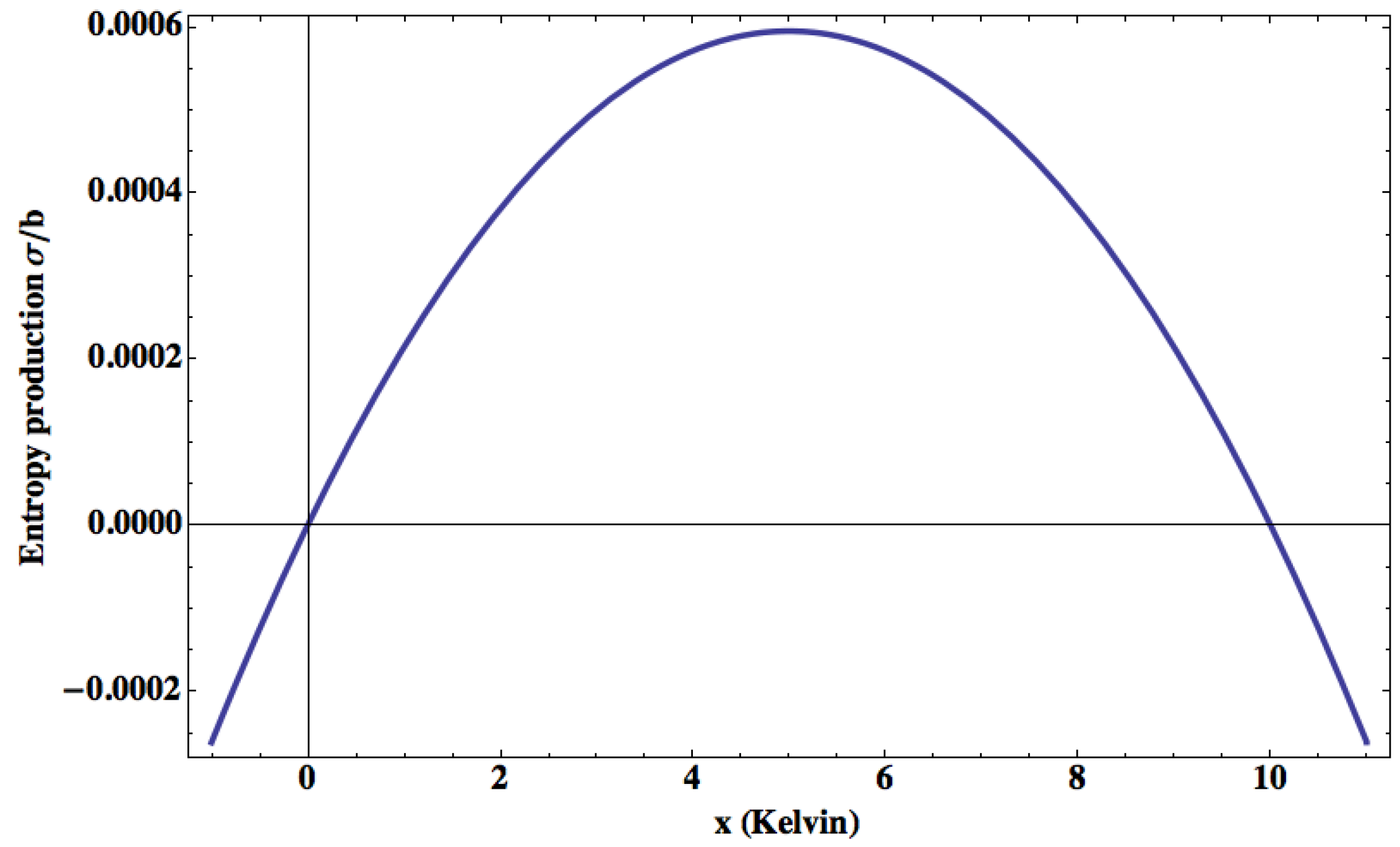 Entropy 15 02846 g003
