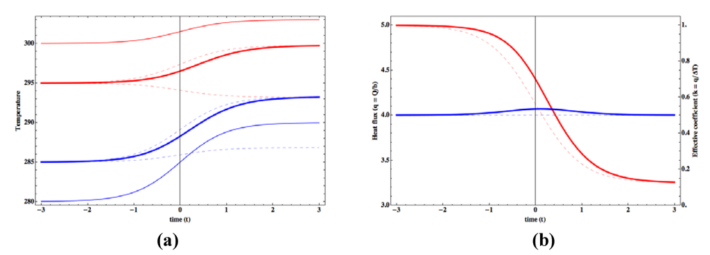 Entropy 15 02846 g004 1024