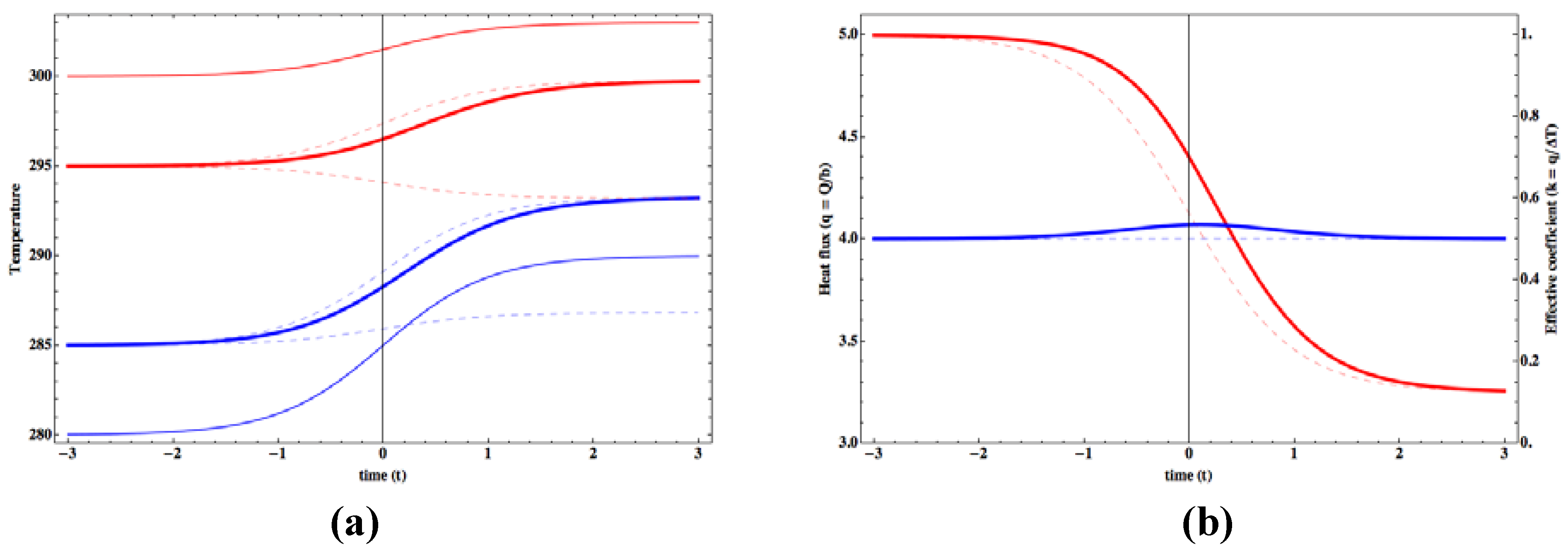 Entropy 15 02846 g004
