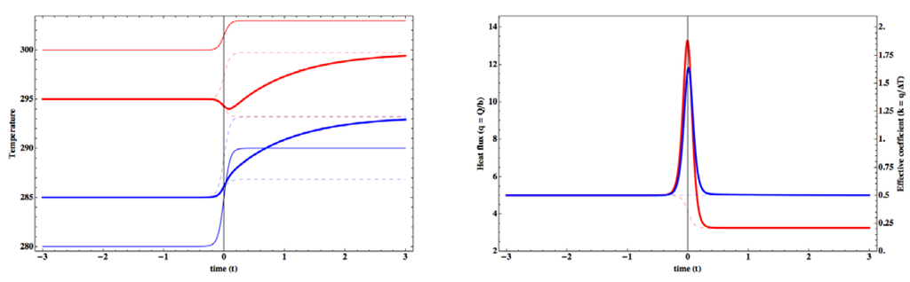 Entropy 15 02846 g005 1024